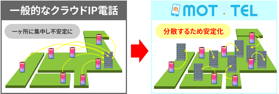 エリア専用サーバーで通話が安定