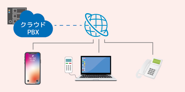 クラウドPBXの構成