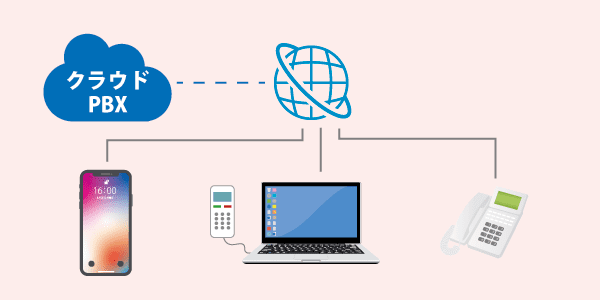 青森県の市外局番を新規取得や継続利用ができるクラウドPBX