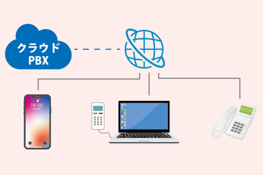 クラウドPBX
