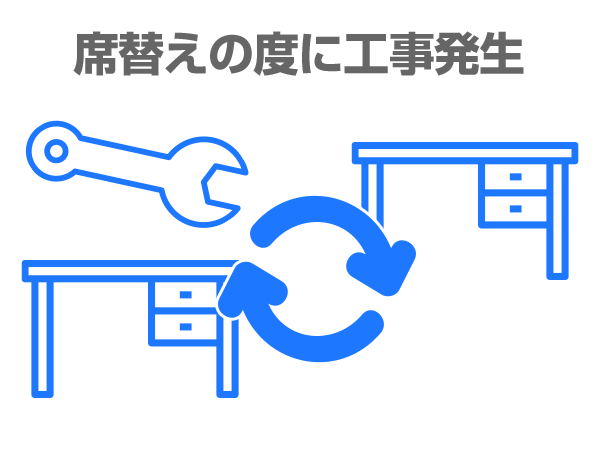 席替えの度に工事発生