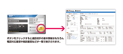 顧客情報の表示（CTI）