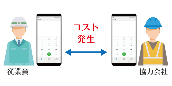 協力会社との通信コスト