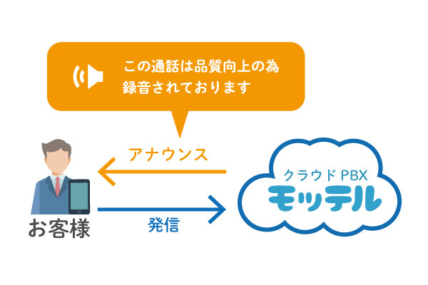 クラウドPBX　通話録音「録音アナウンスで通知」