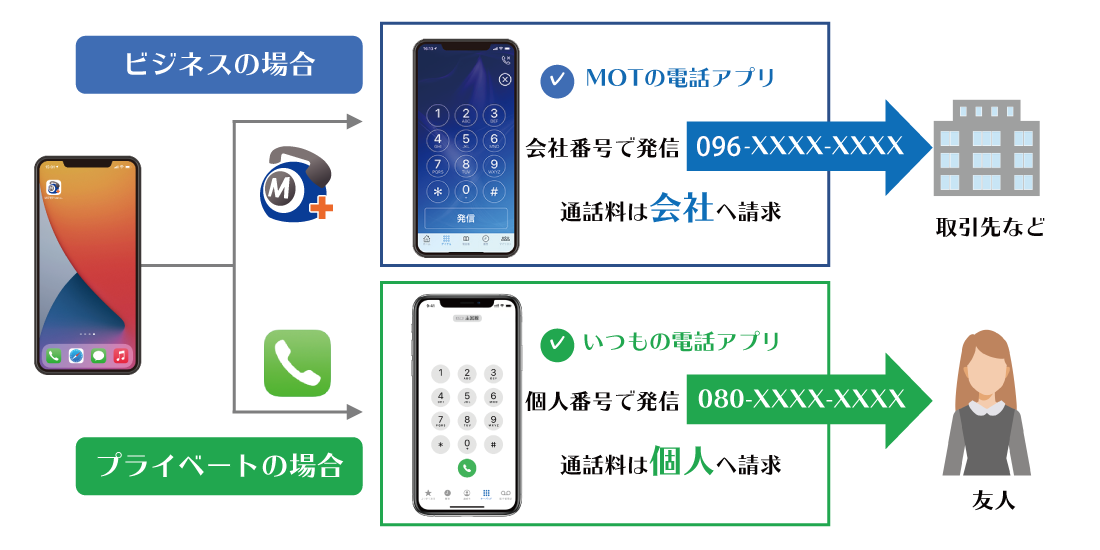 クラウドPBX　標準電話アプリと専用アプリで切り替え