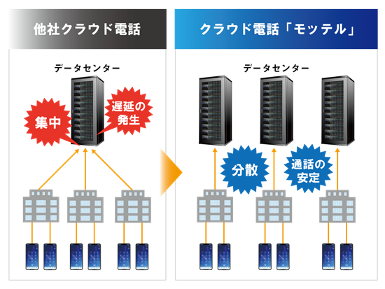 高音質