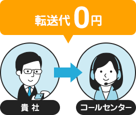 貴社からコールセンタ―への転送料金0円