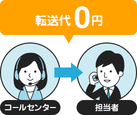 コールセンターから貴社への転送料金0円