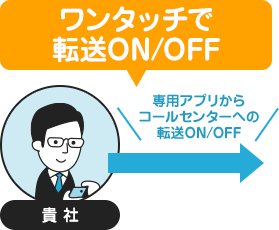 転送ON/OFFを柔軟に変更可能