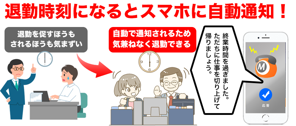 1.電話でお知らせ 未退勤 自動通知機能