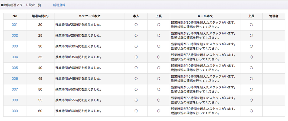 PC管理画面「勤務超過アラート設定一覧」イメージ