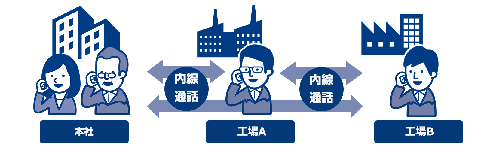 MOTなら勤怠以外の機能も利用可能