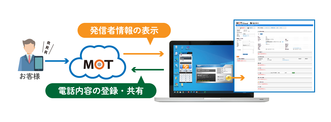 楽テル　CTI連携