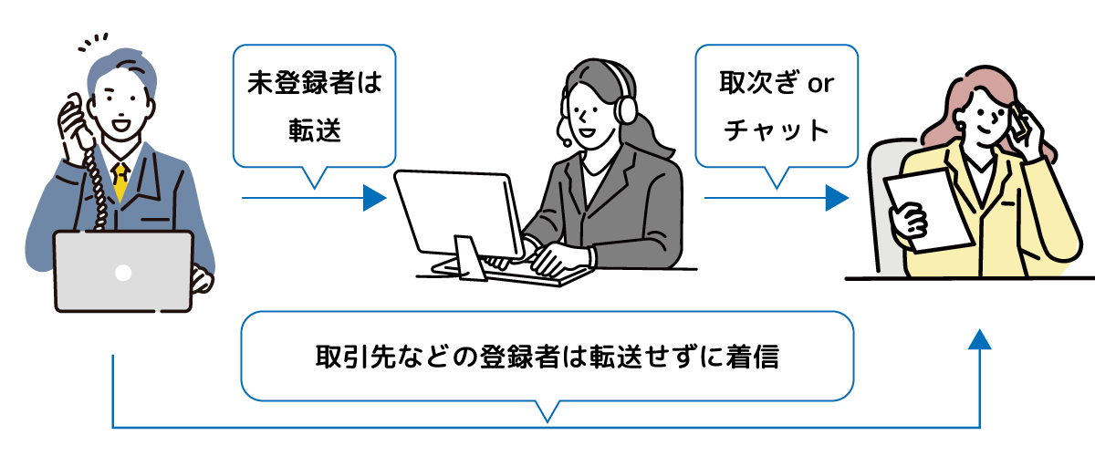 迷惑電話のでんわばんとは？