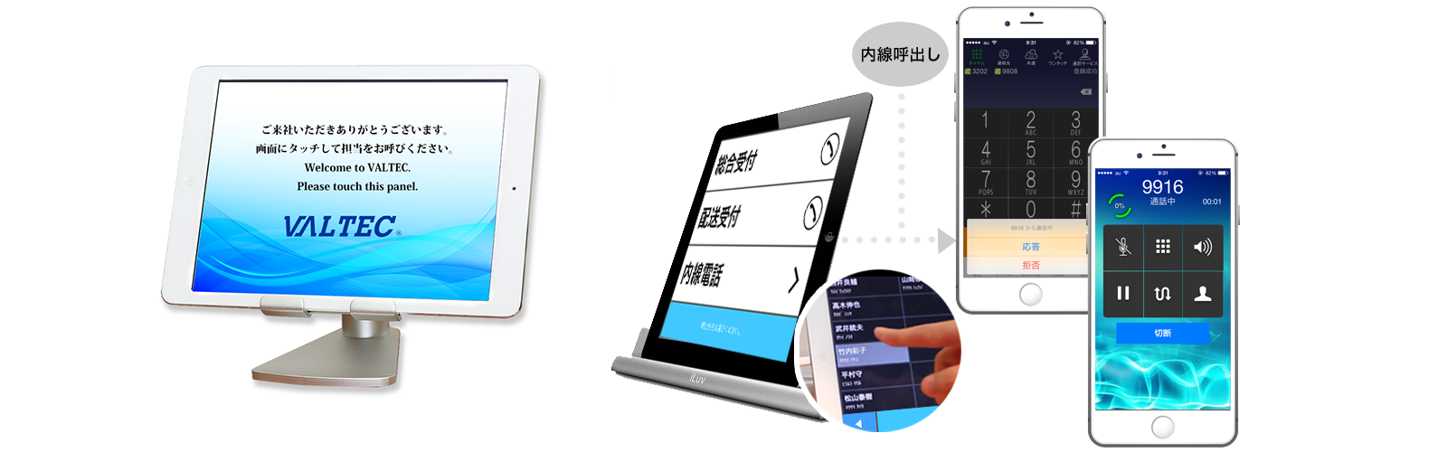 iPadが内線と連動したオフィス受付システム