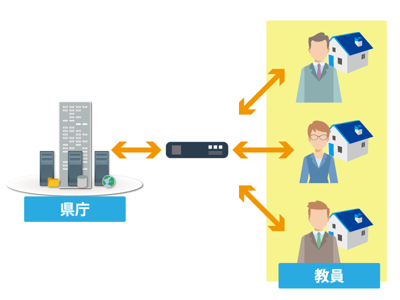 県庁の人事負担を軽減