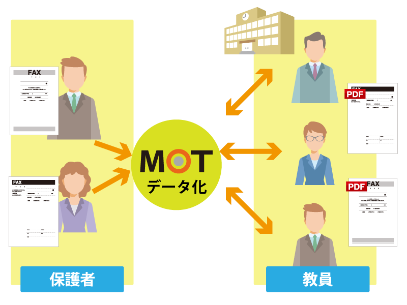 1.FAX管理の簡略化