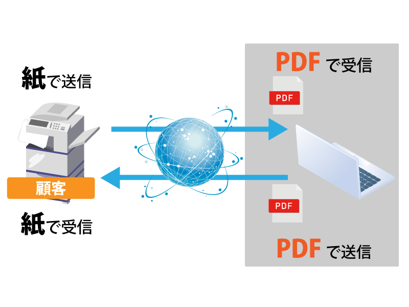 2.ペーパーレス