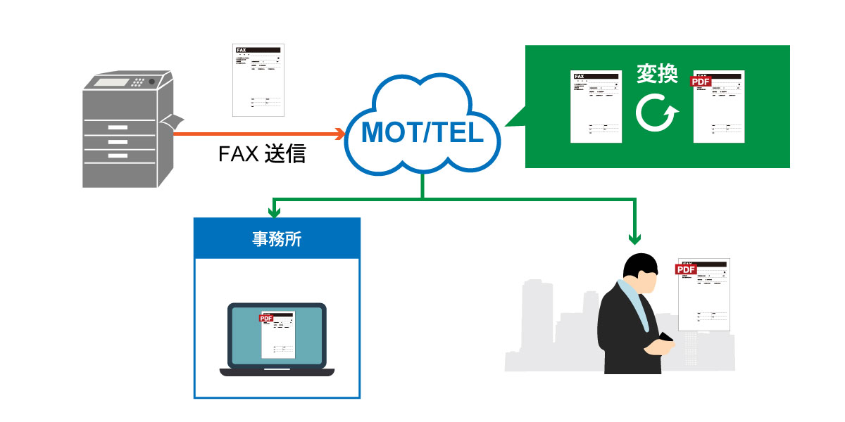 インターネットFAX