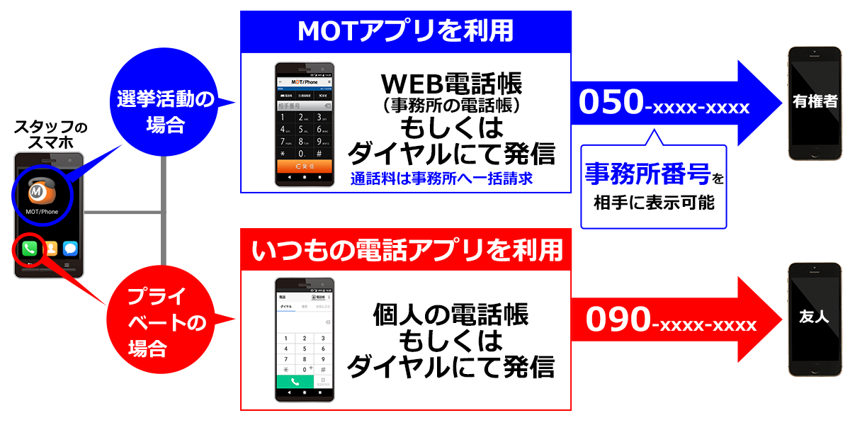 スマホ内線