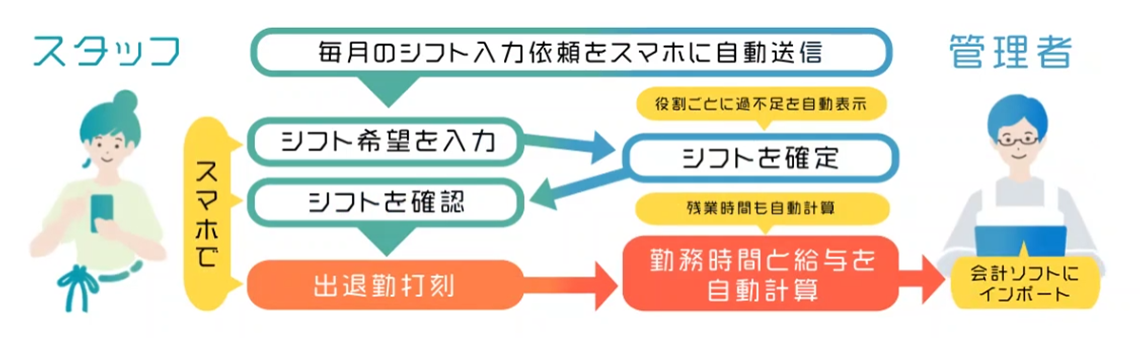 シフト管理システム「MOT/Shift」とは?