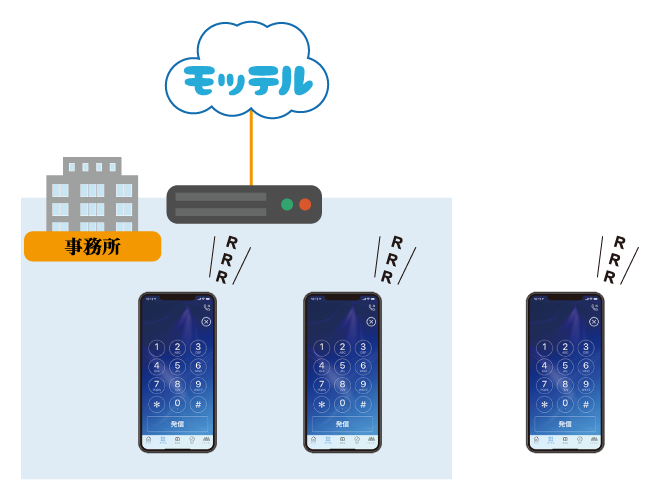 会社の番号（022-1111-1111）で一斉着信